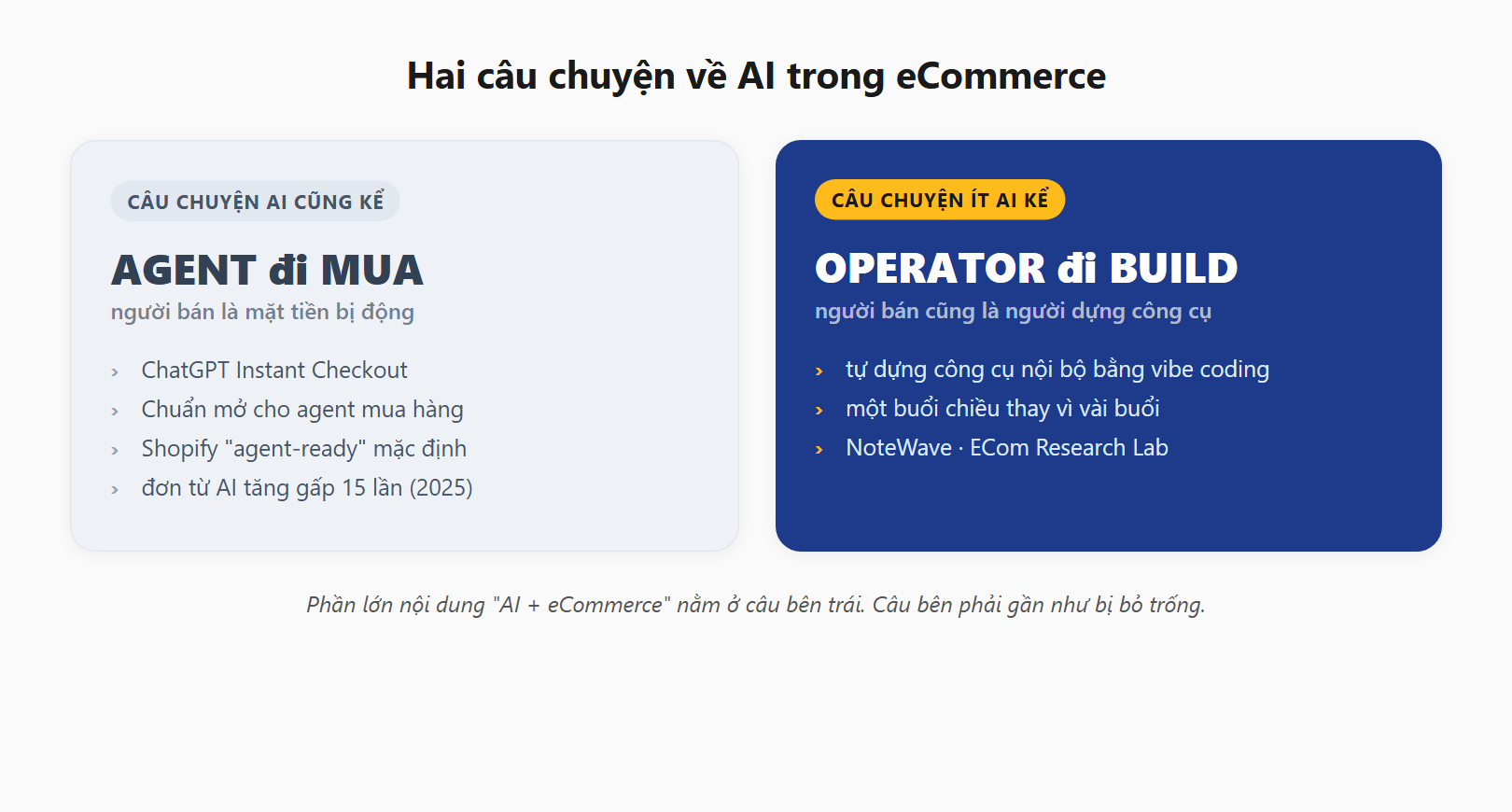 Hai câu chuyện về AI trong eCommerce: agent đi mua (ai cũng kể) và operator đi build (ít ai kể)