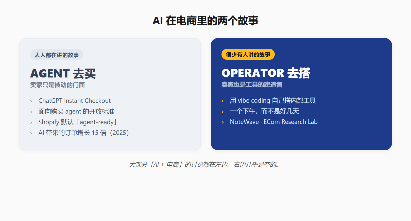 AI 在电商里的两个故事:agent 去买(人人都讲)和 operator 去搭(很少有人讲)