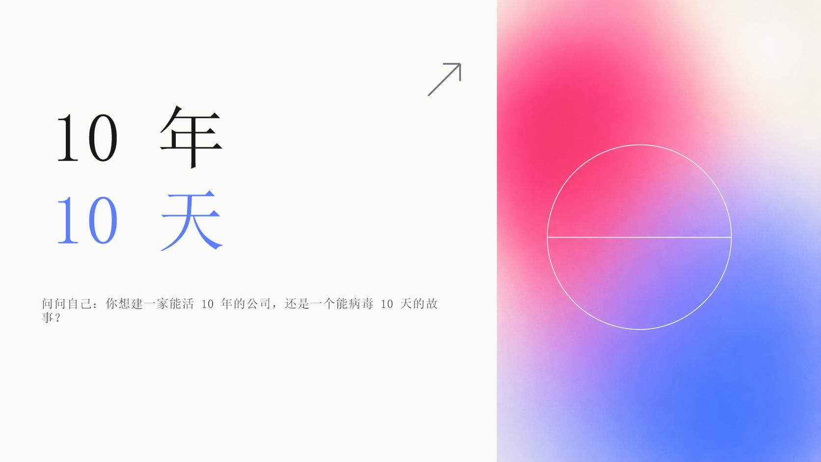 排版设计图：「10 年 / 10 天」 — 你想建一家能活 10 年的公司，还是一个能病毒 10 天的故事？